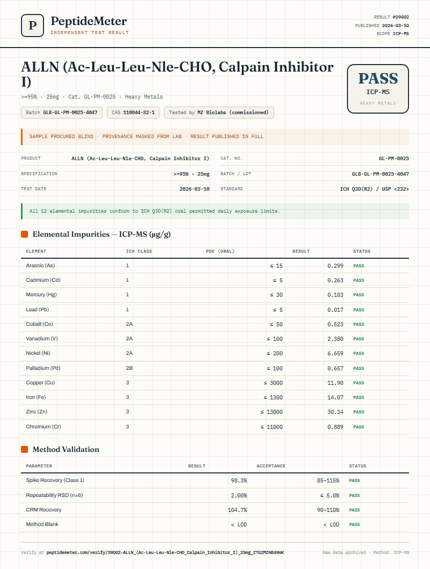 ALLN (Ac-Leu-Leu-Nle-CHO, Calpain Inhibitor I) Heavy Metals report by PeptideMeter
