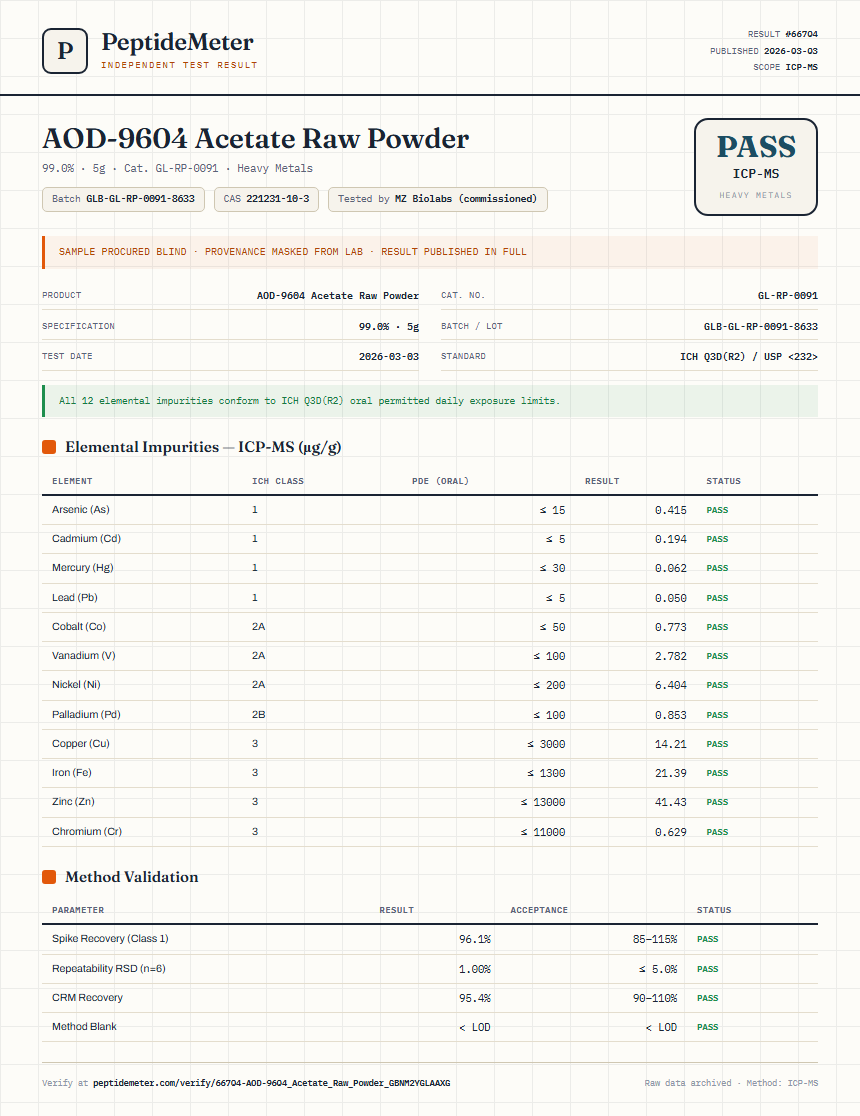 AOD-9604 Acetate Raw Powder Heavy Metals report by PeptideMeter