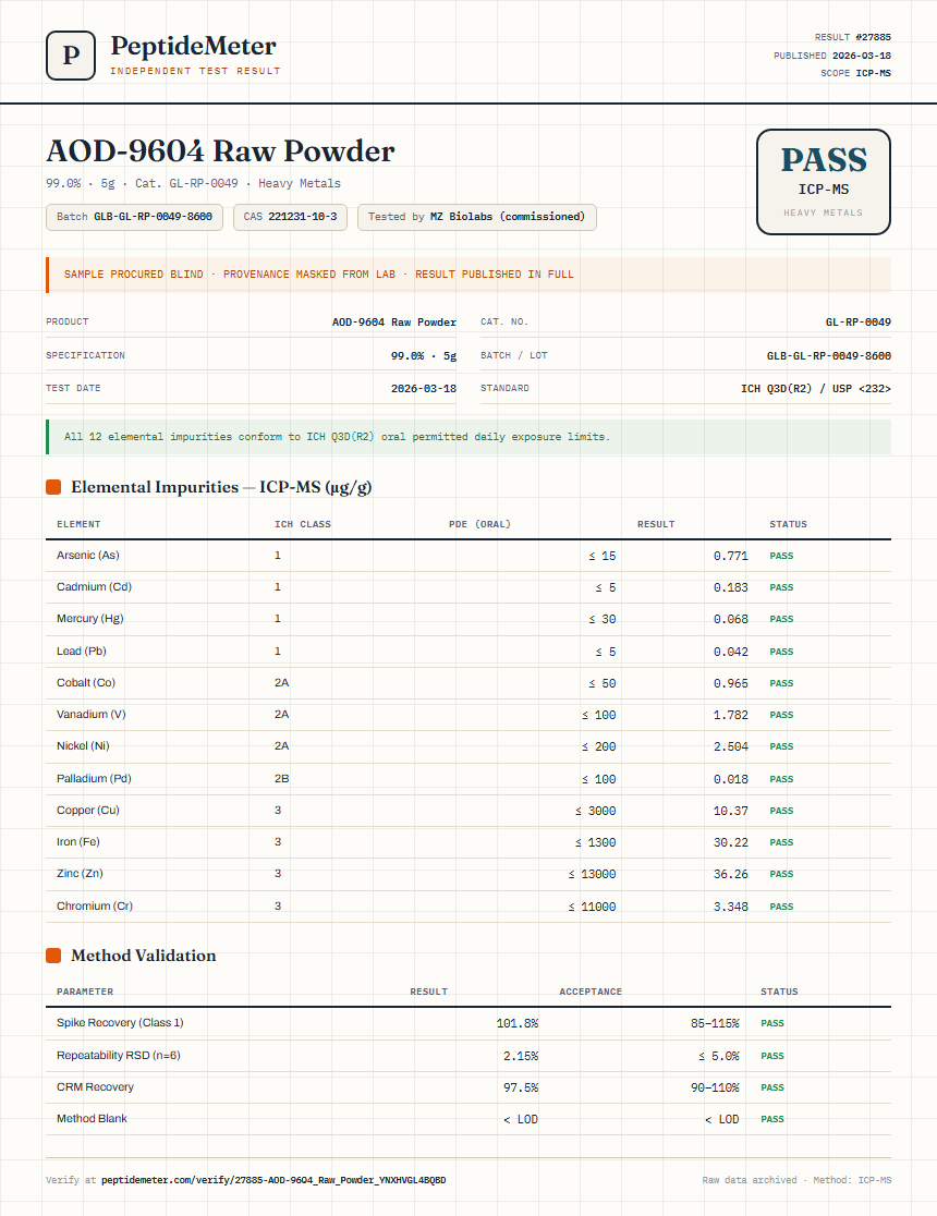 AOD-9604 Raw Powder Heavy Metals report by PeptideMeter