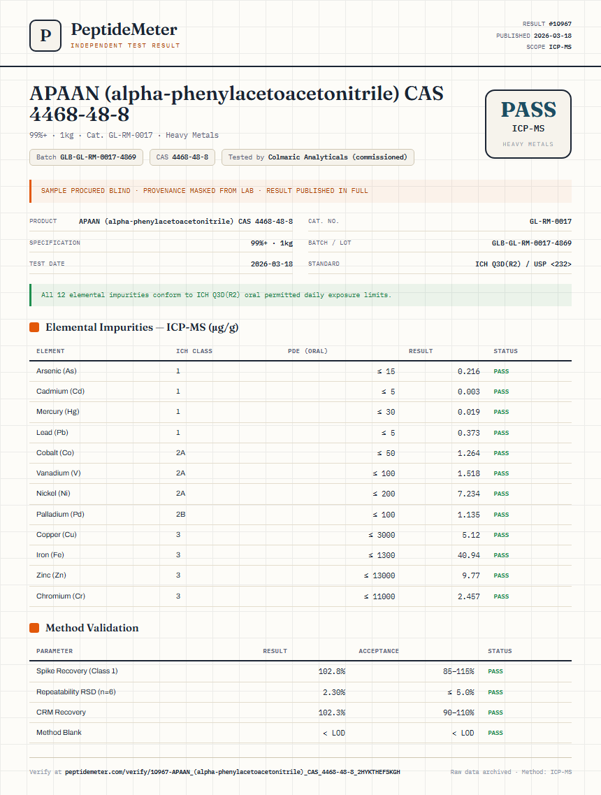 APAAN (alpha-phenylacetoacetonitrile) CAS 4468-48-8 Heavy Metals report by PeptideMeter