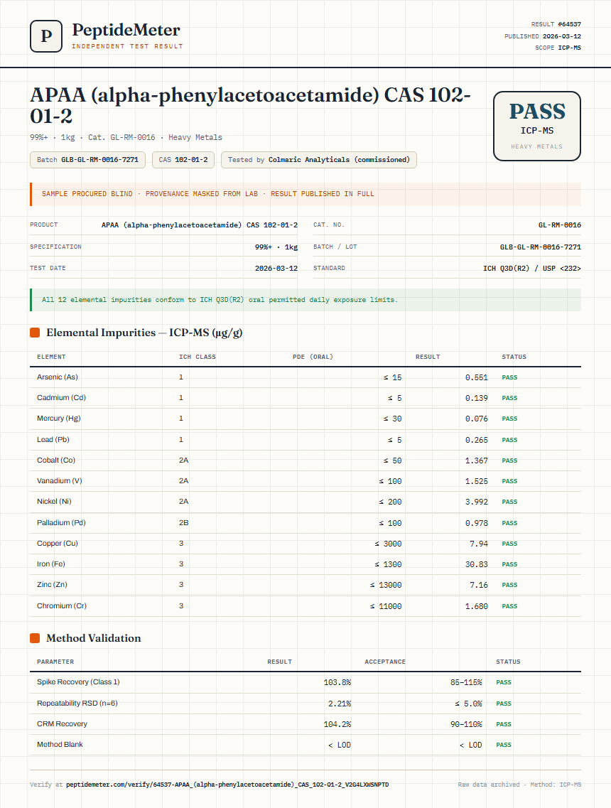 APAA (alpha-phenylacetoacetamide) CAS 102-01-2 Heavy Metals report by PeptideMeter