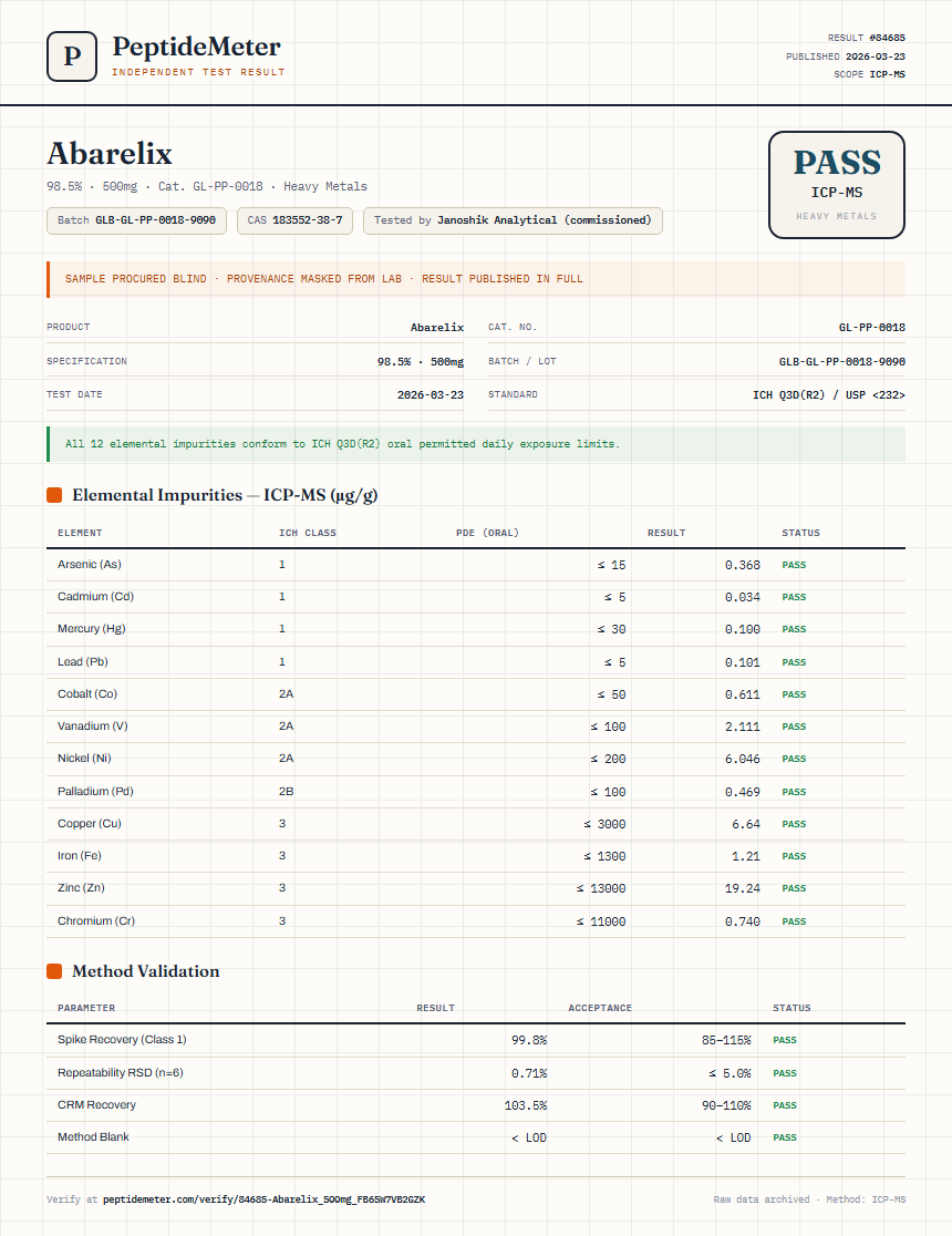 Abarelix Heavy Metals report by PeptideMeter
