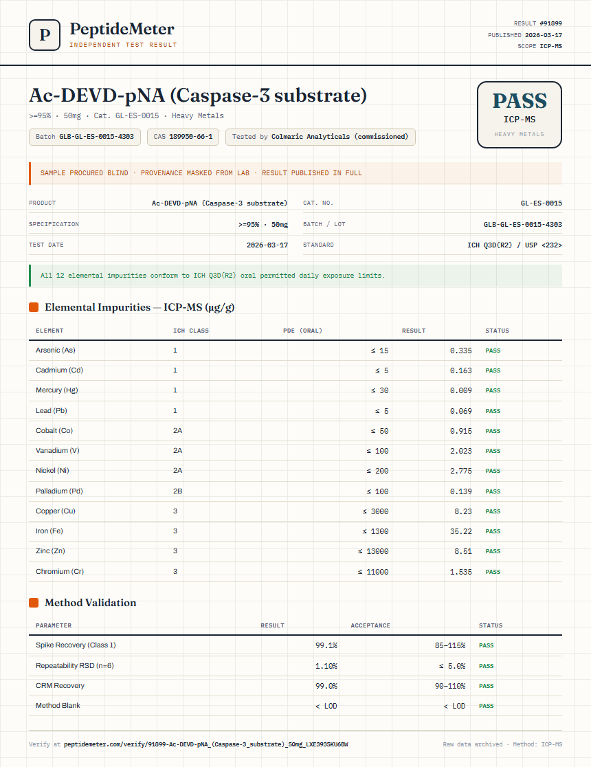 Ac-DEVD-pNA (Caspase-3 substrate) Heavy Metals report by PeptideMeter