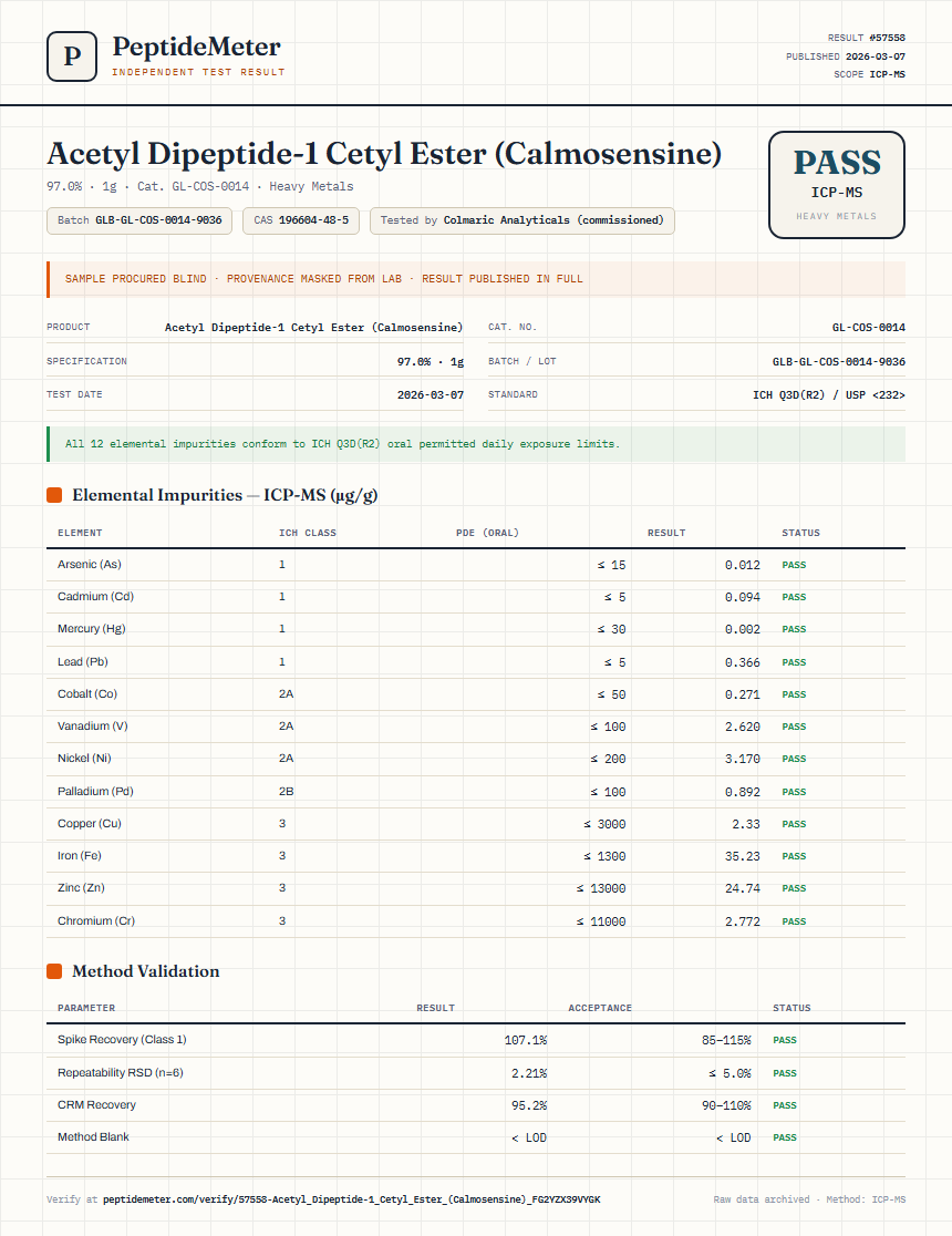 Acetyl Dipeptide-1 Cetyl Ester (Calmosensine) Heavy Metals report by PeptideMeter