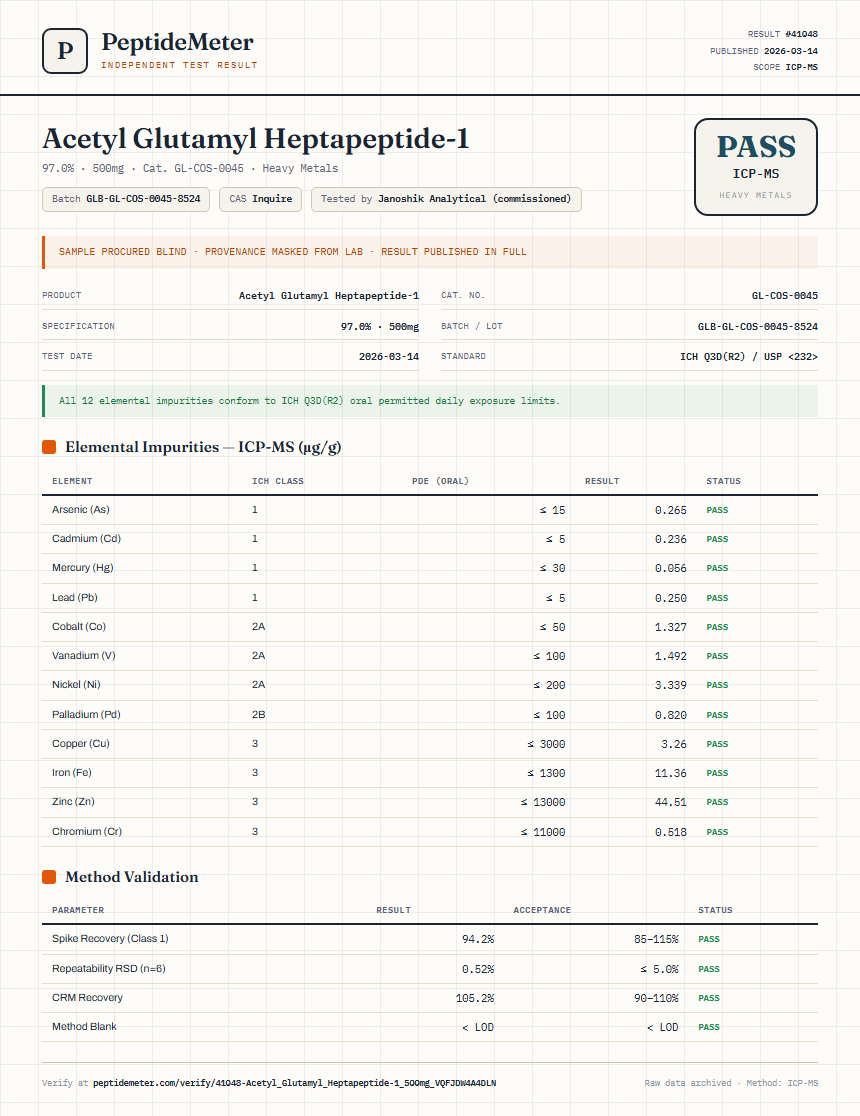 Acetyl Glutamyl Heptapeptide-1 Heavy Metals report by PeptideMeter