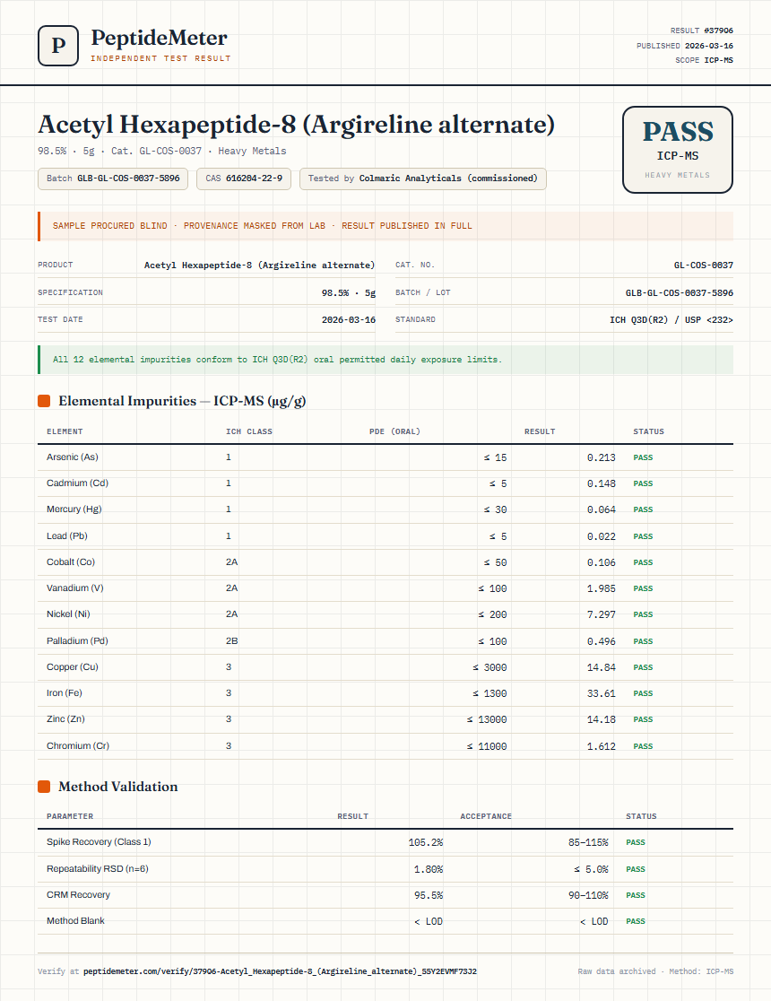 Acetyl Hexapeptide-8 (Argireline alternate) Heavy Metals report by PeptideMeter