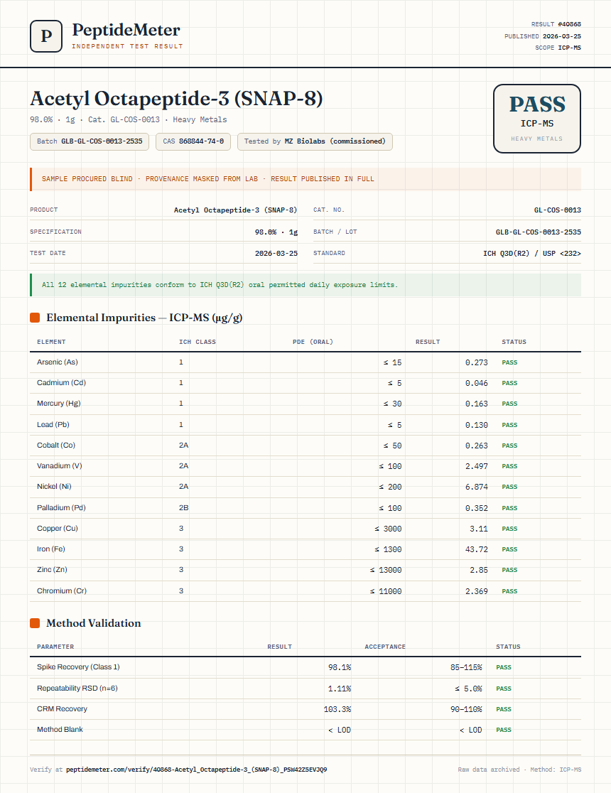 Acetyl Octapeptide-3 (SNAP-8) Heavy Metals report by PeptideMeter