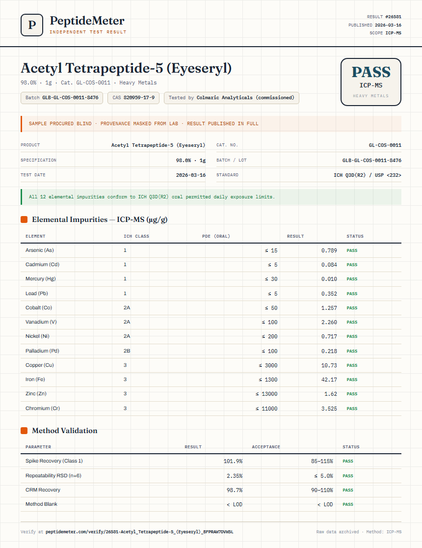 Acetyl Tetrapeptide-5 (Eyeseryl) Heavy Metals report by PeptideMeter