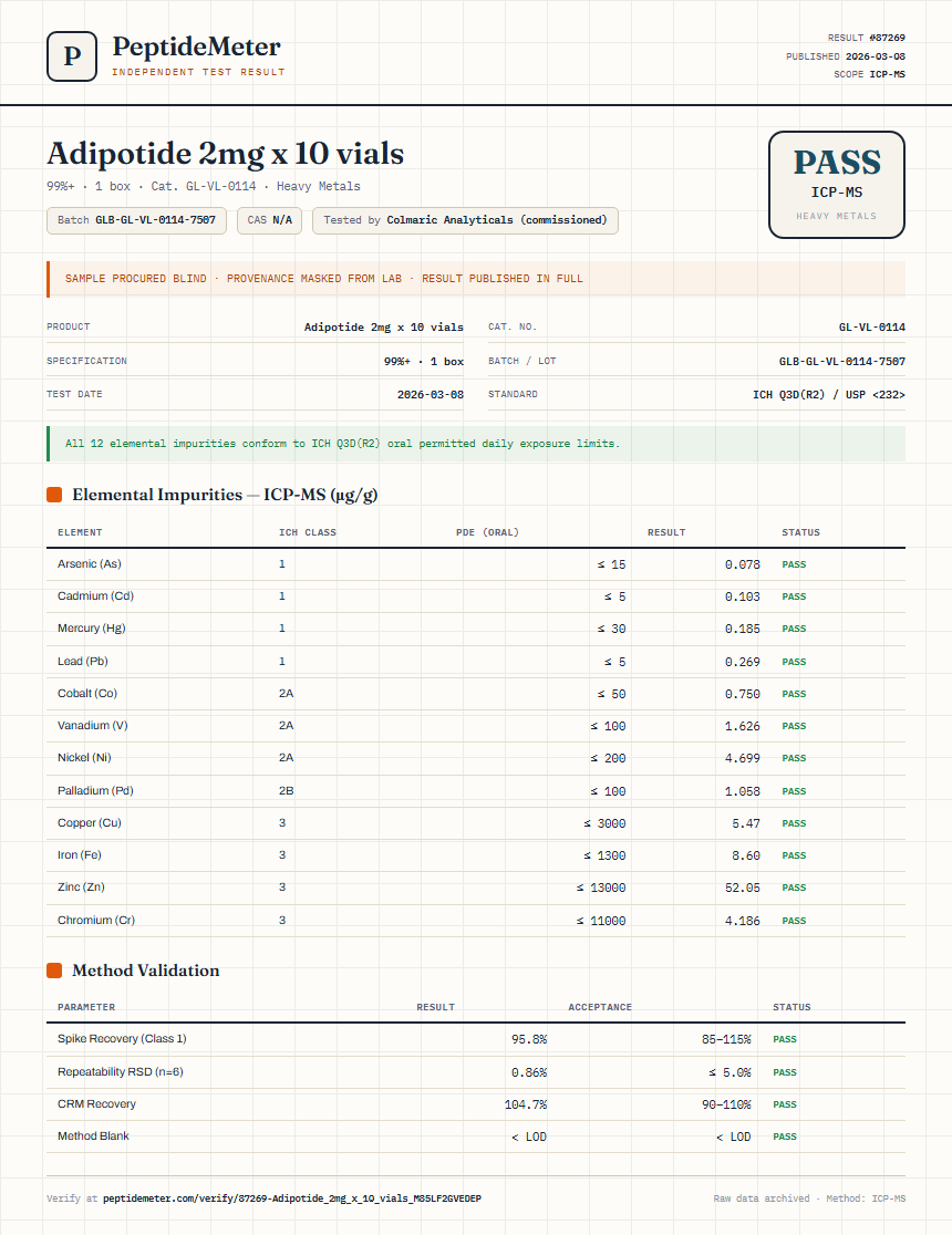 Adipotide 2mg x 10 vials Heavy Metals report by PeptideMeter