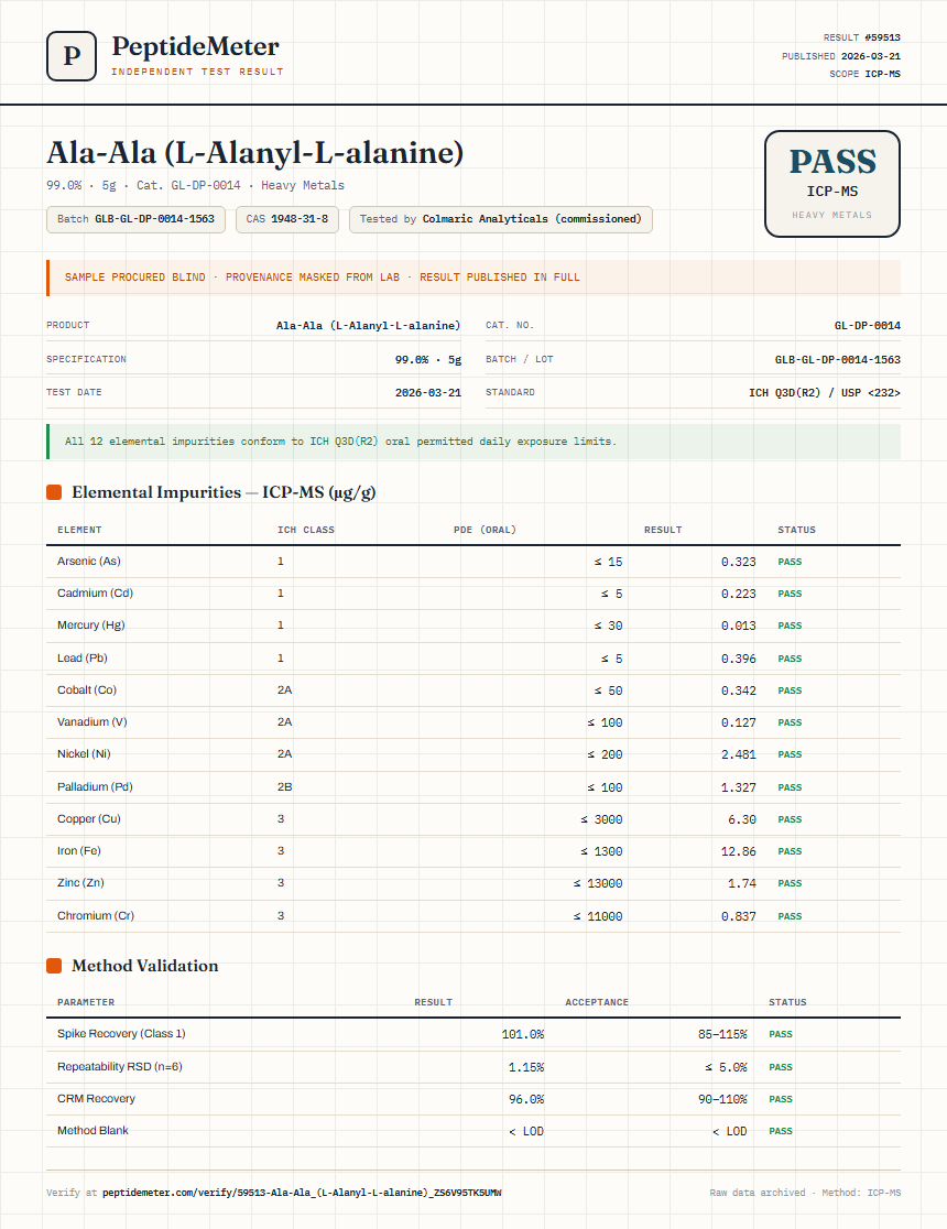 Ala-Ala (L-Alanyl-L-alanine) Heavy Metals report by PeptideMeter