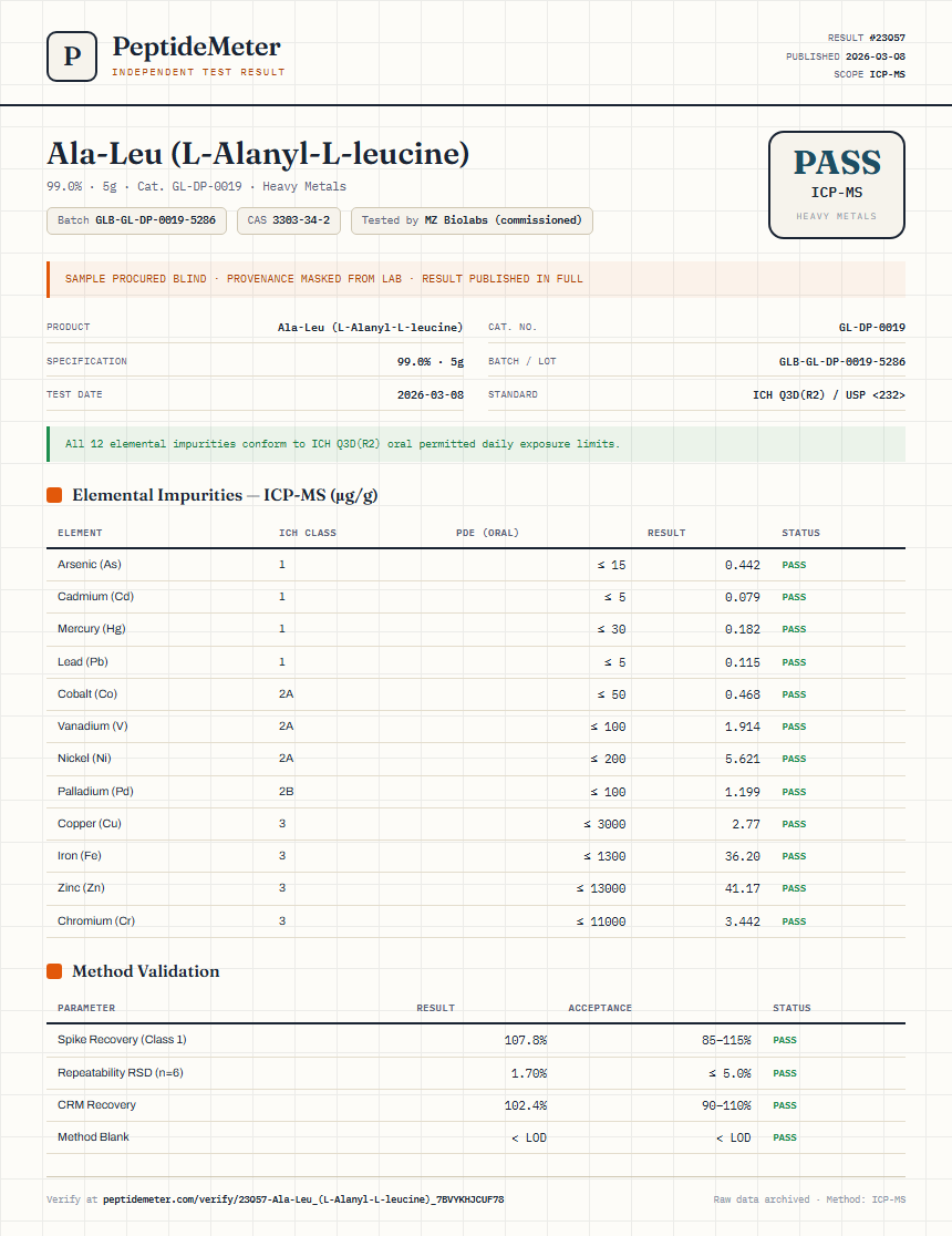 Ala-Leu (L-Alanyl-L-leucine) Heavy Metals report by PeptideMeter