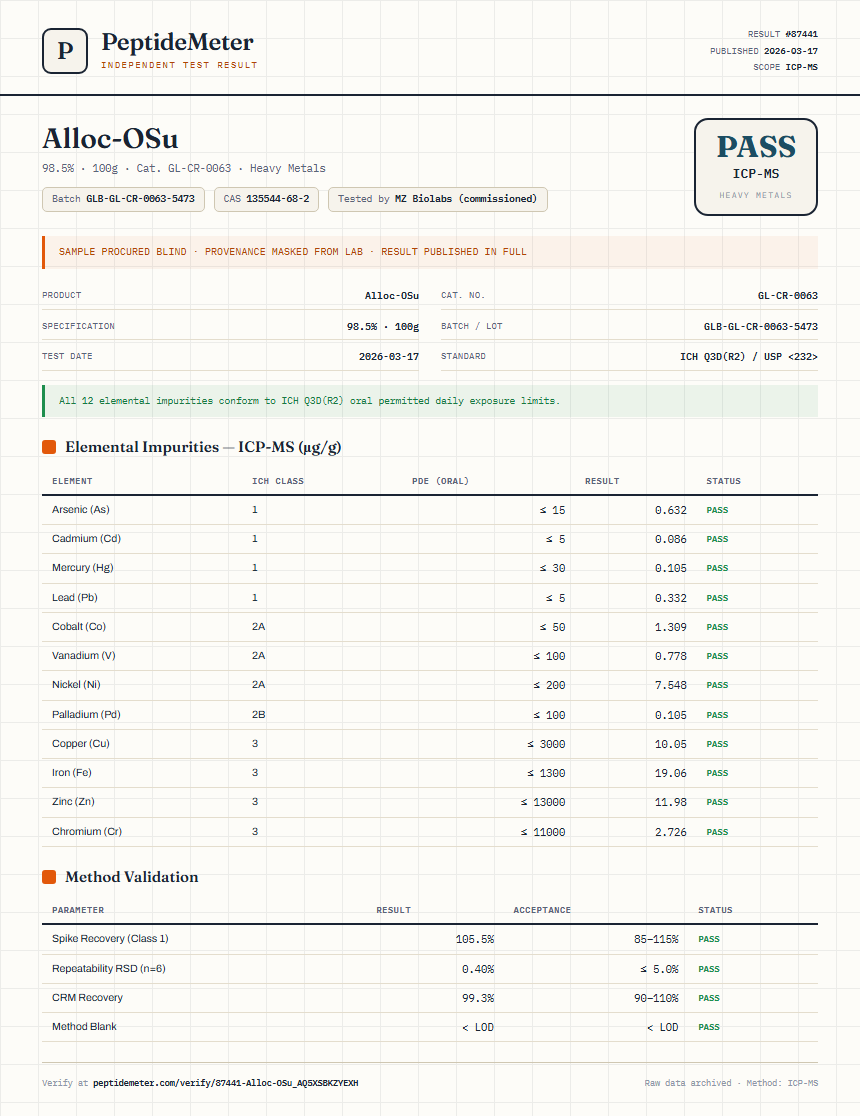 Alloc-OSu Heavy Metals report by PeptideMeter