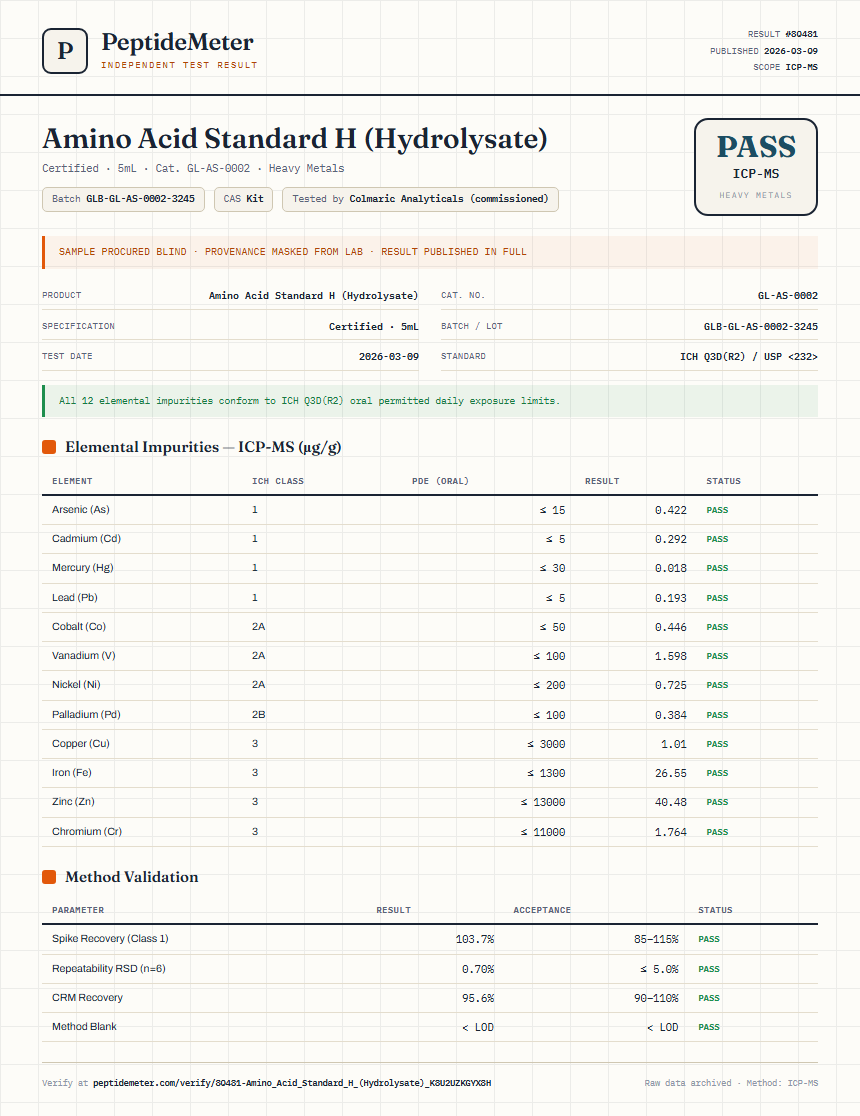 Amino Acid Standard H (Hydrolysate) Heavy Metals report by PeptideMeter