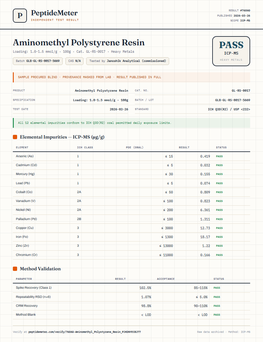 Aminomethyl Polystyrene Resin Heavy Metals report by PeptideMeter