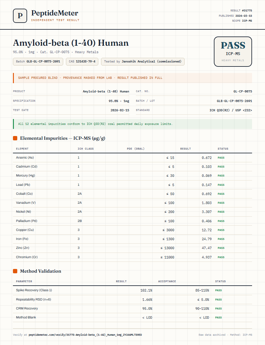 Amyloid-beta (1-40) Human Heavy Metals report by PeptideMeter