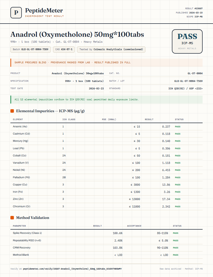 Anadrol (Oxymetholone) 50mg*100tabs Heavy Metals report by PeptideMeter