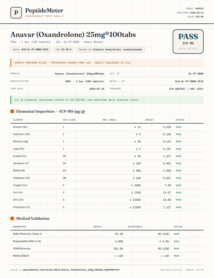 Anavar (Oxandrolone) 25mg*100tabs Heavy Metals report by PeptideMeter