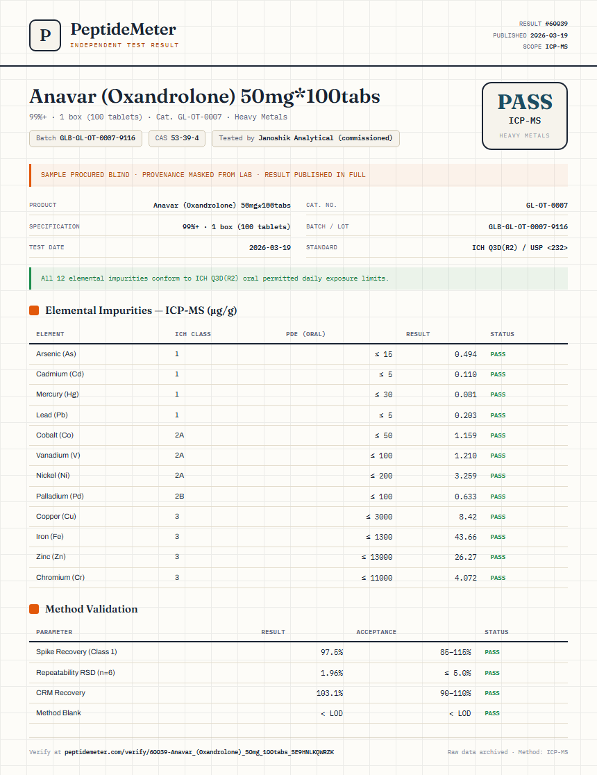 Anavar (Oxandrolone) 50mg*100tabs Heavy Metals report by PeptideMeter
