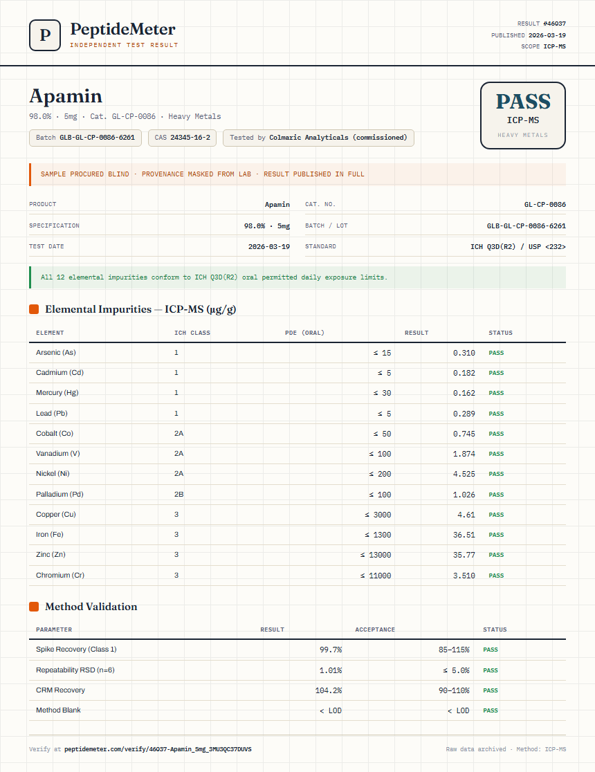Apamin Heavy Metals report by PeptideMeter