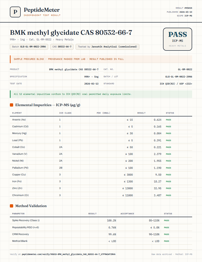 BMK methyl glycidate CAS 80532-66-7 Heavy Metals report by PeptideMeter