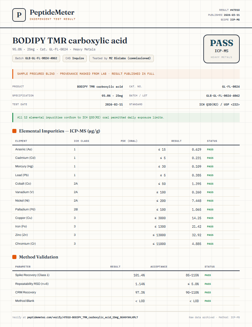 BODIPY TMR carboxylic acid Heavy Metals report by PeptideMeter