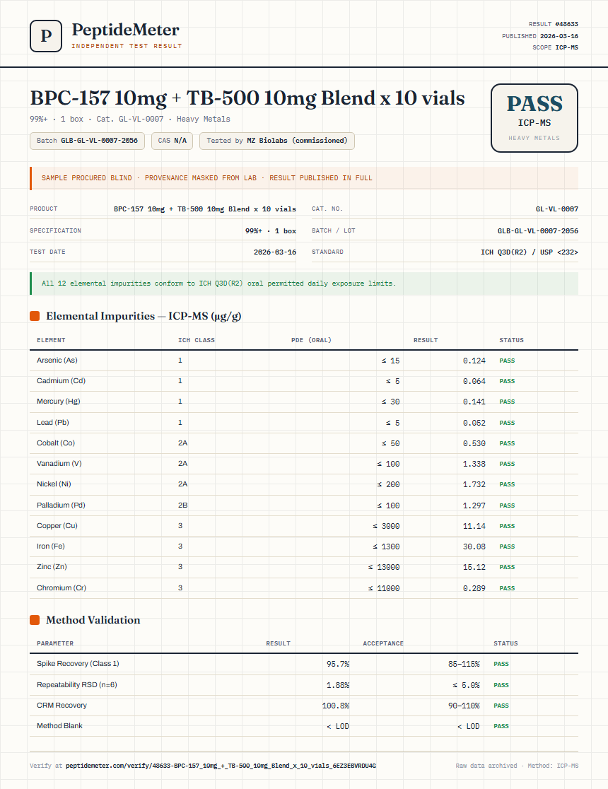 BPC-157 10mg + TB-500 10mg Blend x 10 vials Heavy Metals report by PeptideMeter