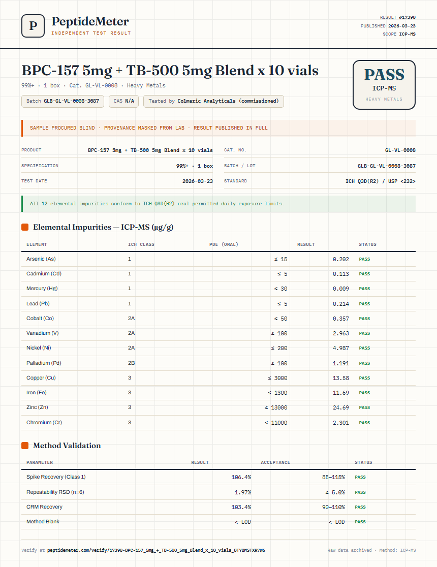 BPC-157 5mg + TB-500 5mg Blend x 10 vials Heavy Metals report by PeptideMeter