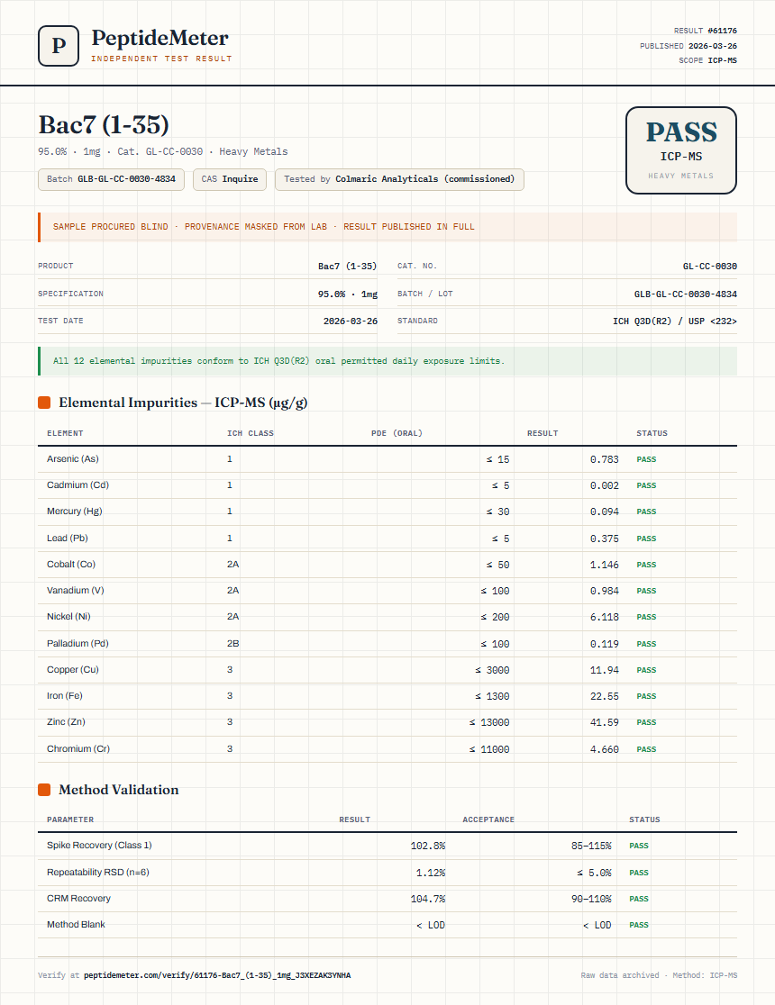 Bac7 (1-35) Heavy Metals report by PeptideMeter