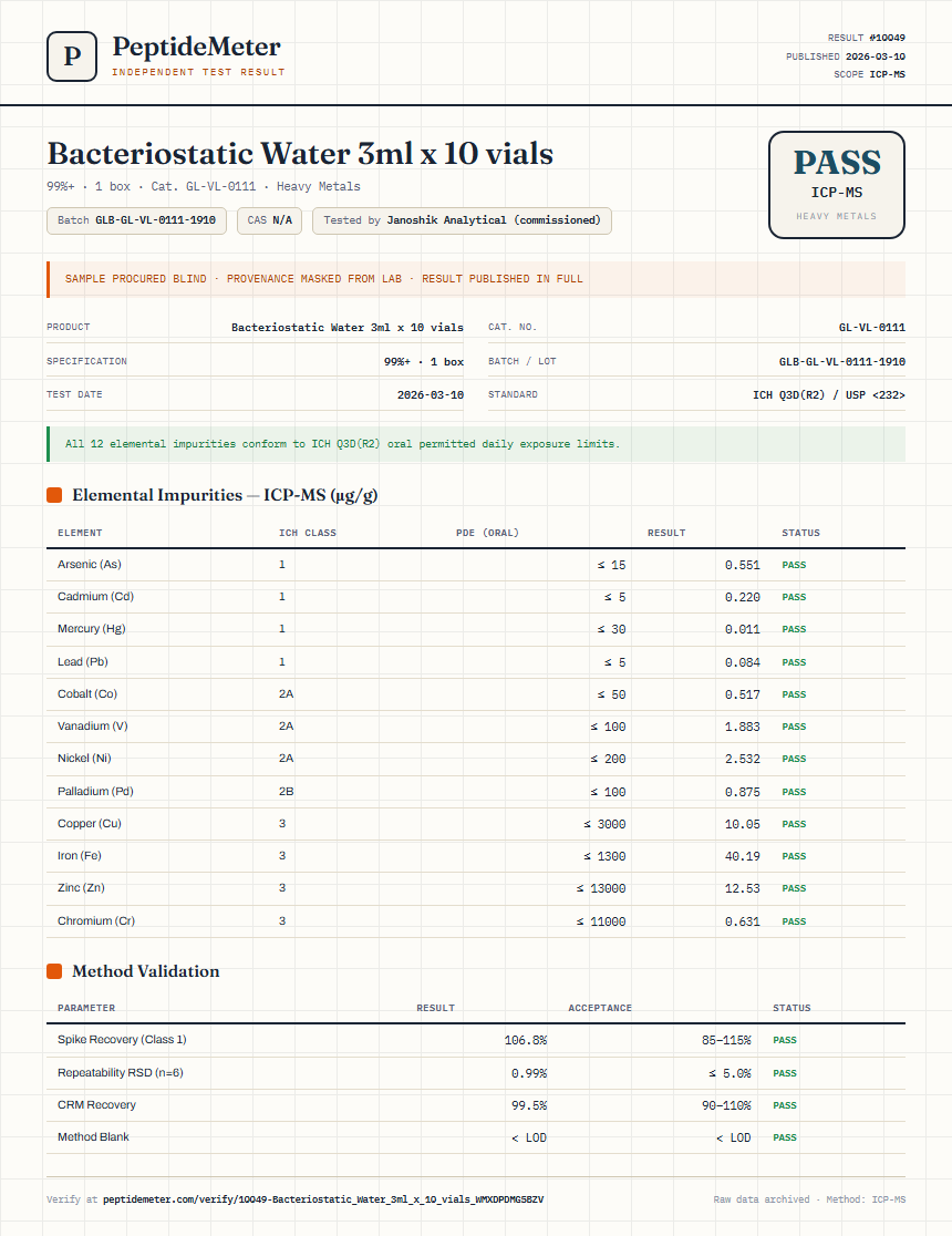 Bacteriostatic Water 3ml x 10 vials Heavy Metals report by PeptideMeter
