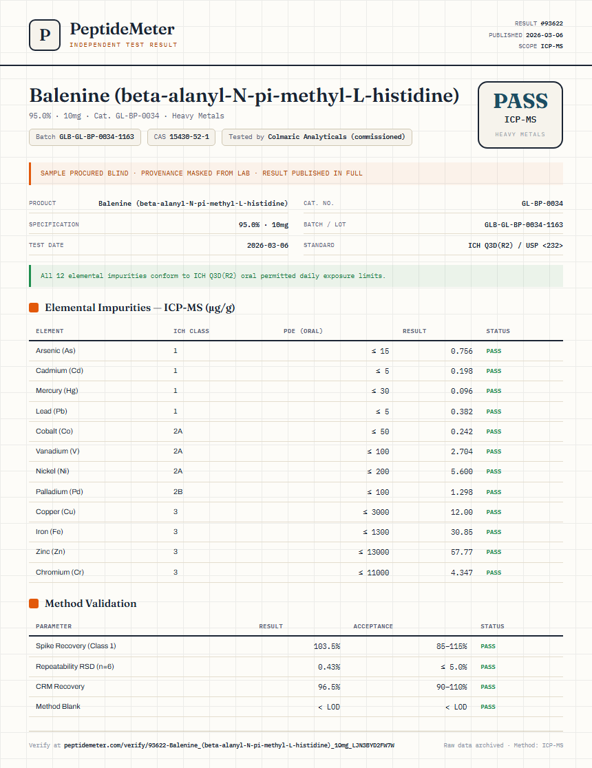 Balenine (beta-alanyl-N-pi-methyl-L-histidine) Heavy Metals report by PeptideMeter