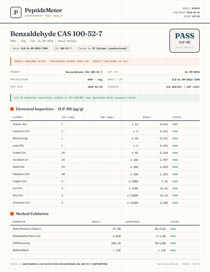 Benzaldehyde CAS 100-52-7 Heavy Metals report by PeptideMeter