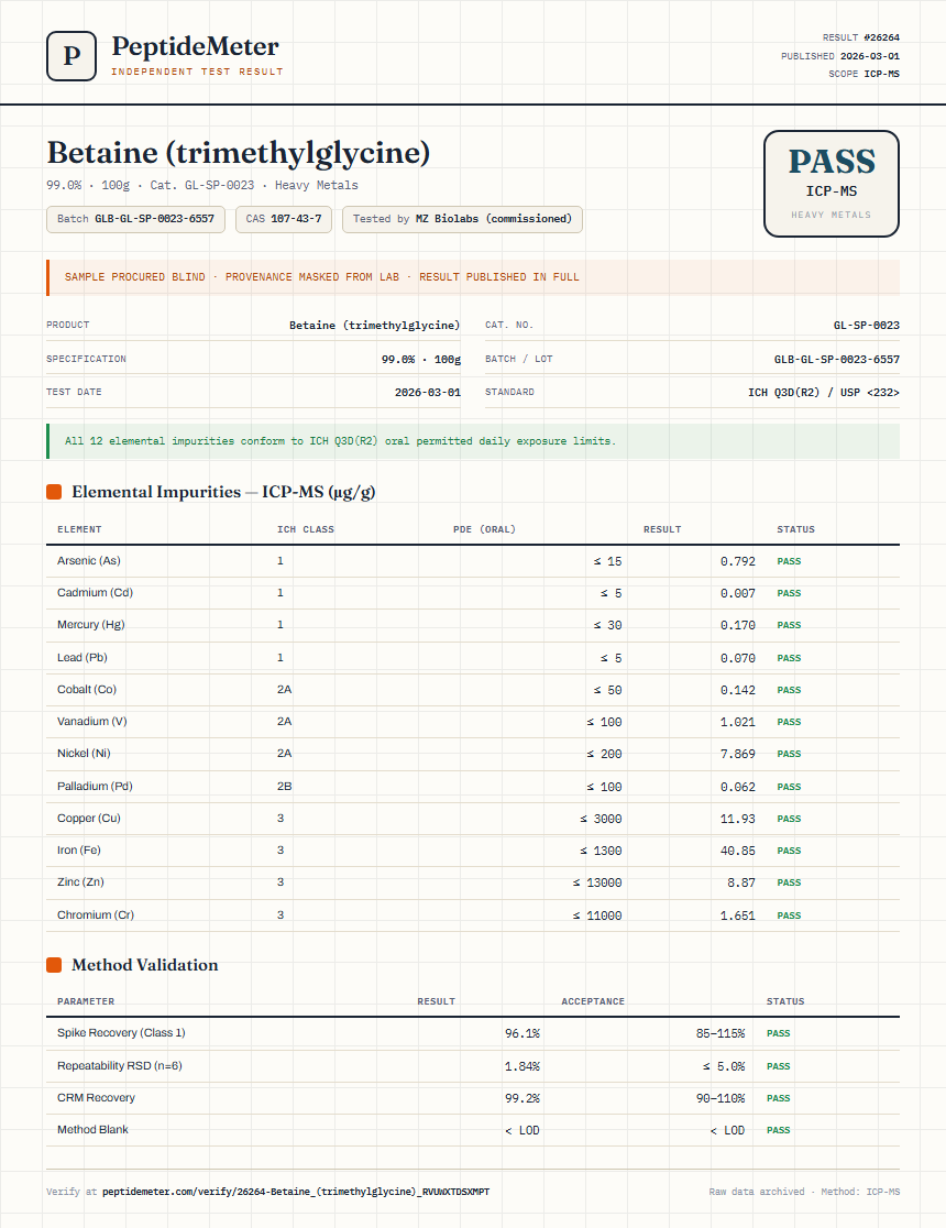 Betaine (trimethylglycine) Heavy Metals report by PeptideMeter