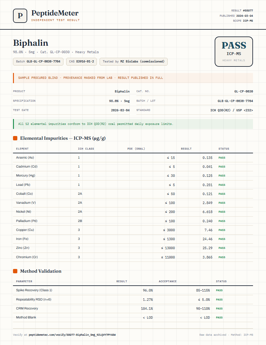 Biphalin Heavy Metals report by PeptideMeter