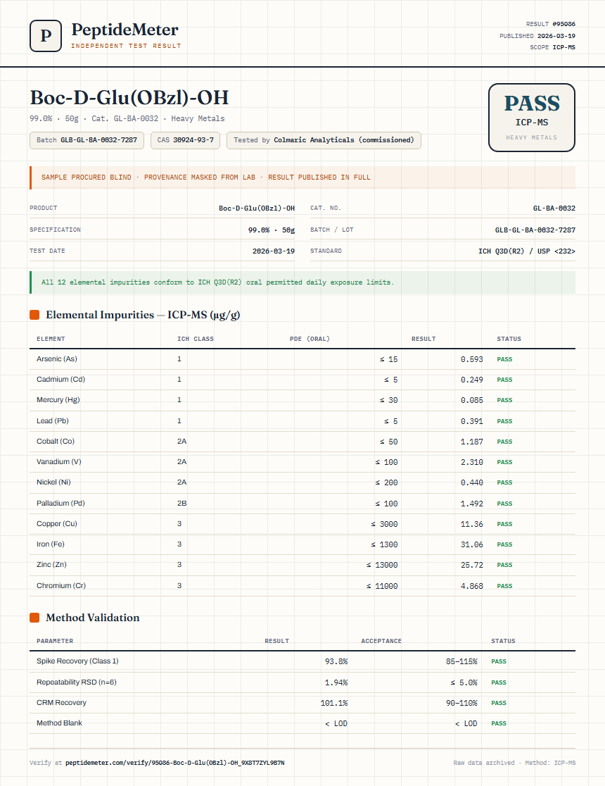 Boc-D-Glu(OBzl)-OH Heavy Metals report by PeptideMeter
