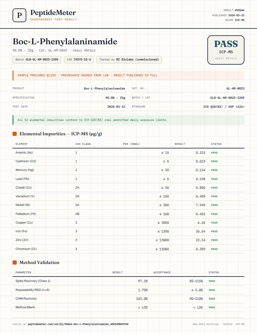 Boc-L-Phenylalaninamide Heavy Metals report by PeptideMeter