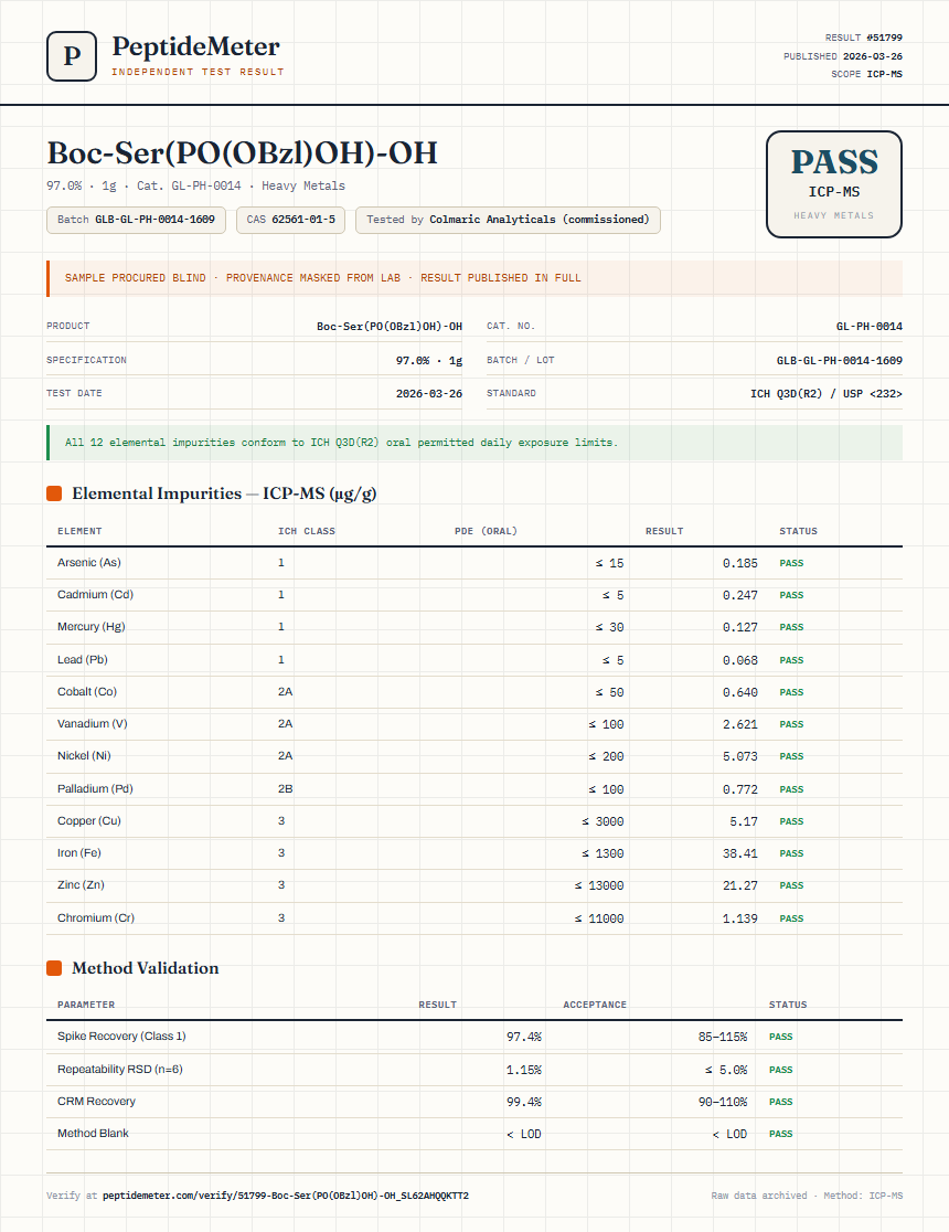 Boc-Ser(PO(OBzl)OH)-OH Heavy Metals report by PeptideMeter