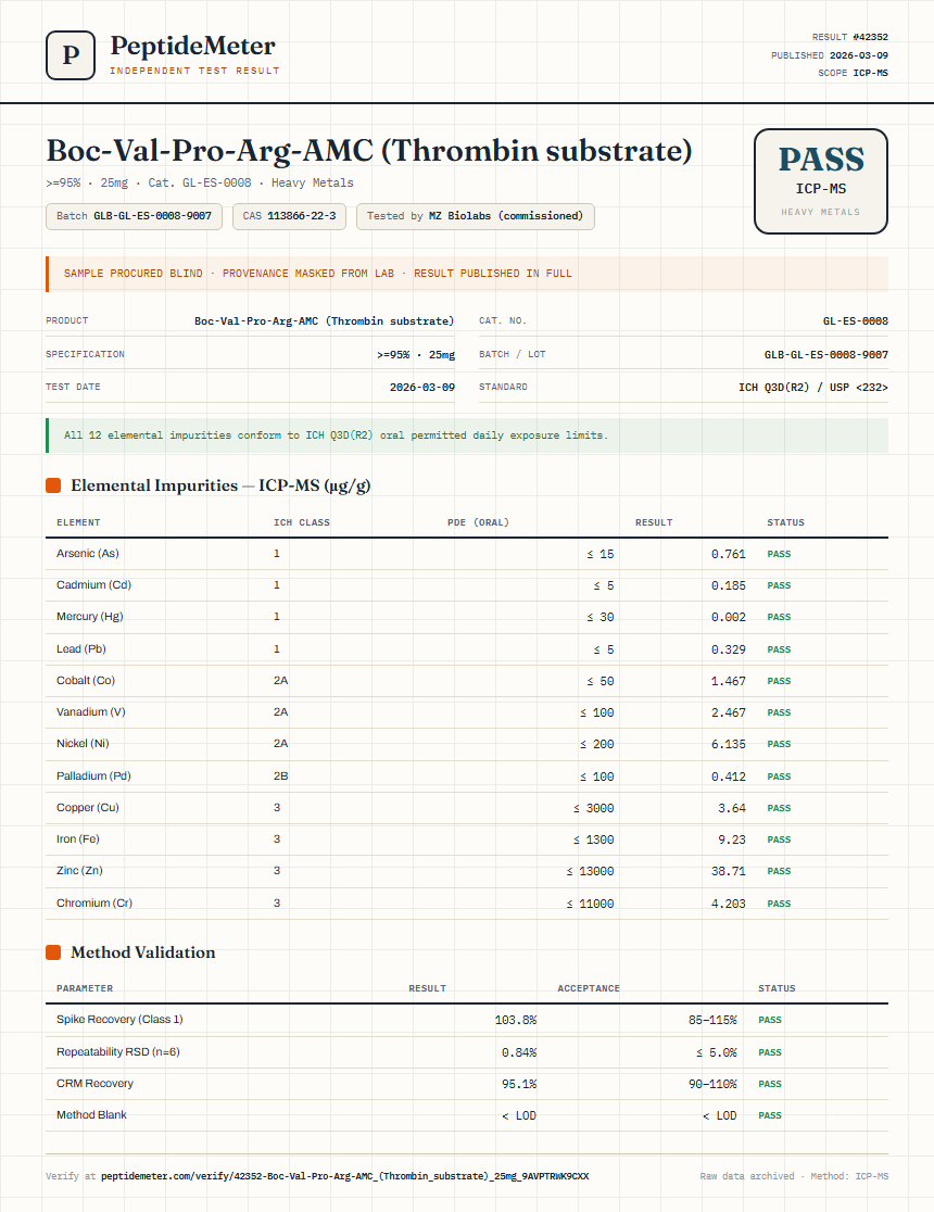 Boc-Val-Pro-Arg-AMC (Thrombin substrate) Heavy Metals report by PeptideMeter