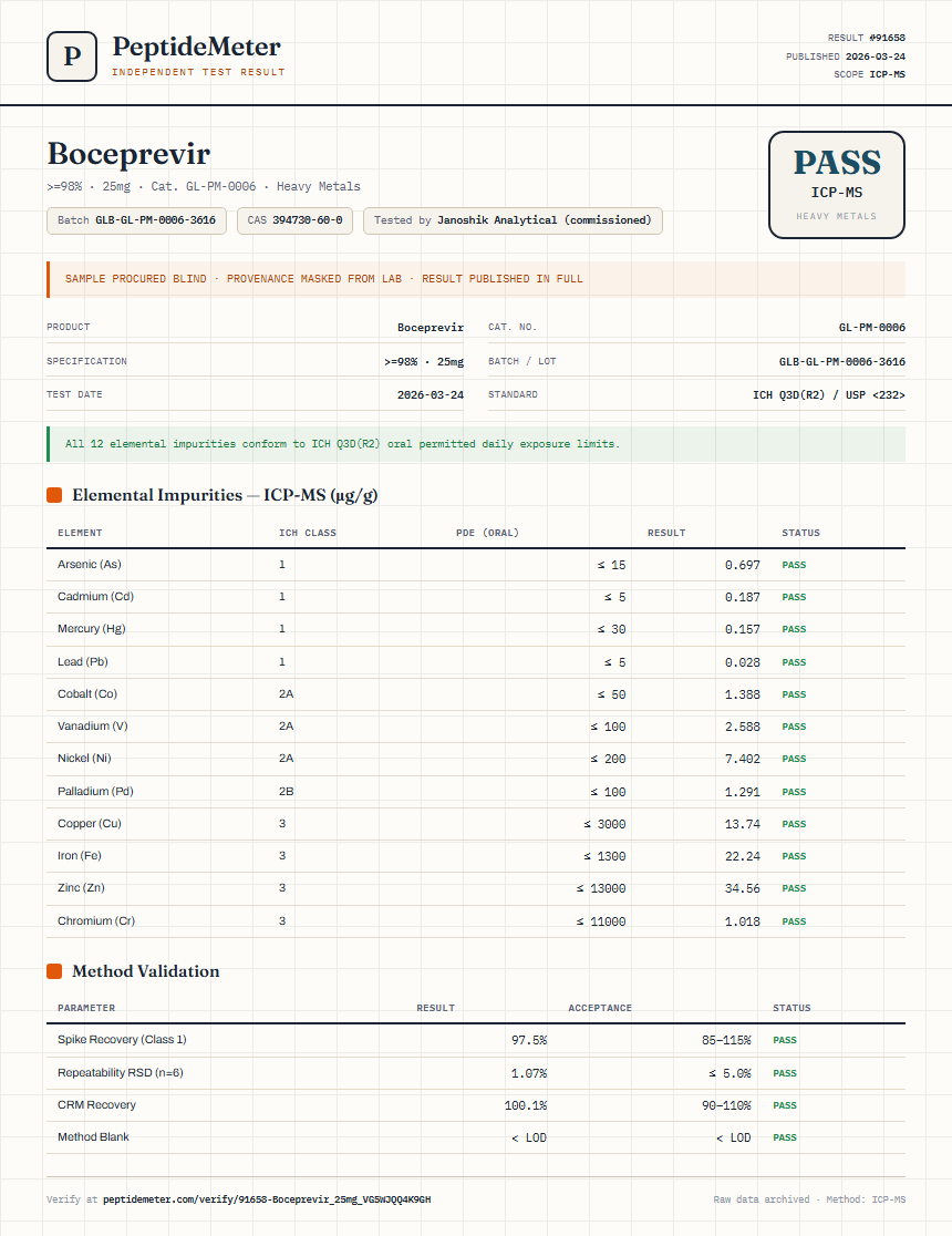 Boceprevir Heavy Metals report by PeptideMeter