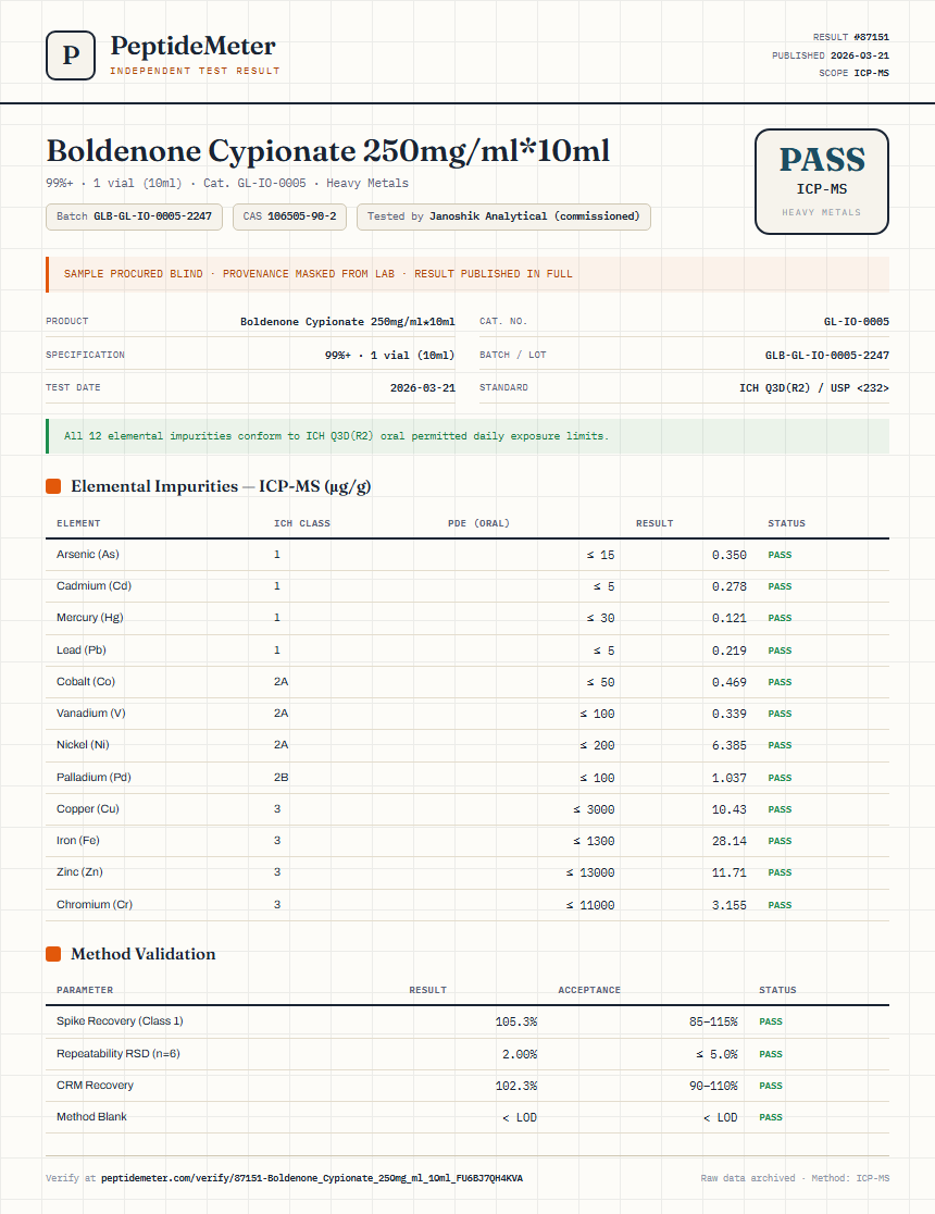 Boldenone Cypionate 250mg/ml*10ml Heavy Metals report by PeptideMeter
