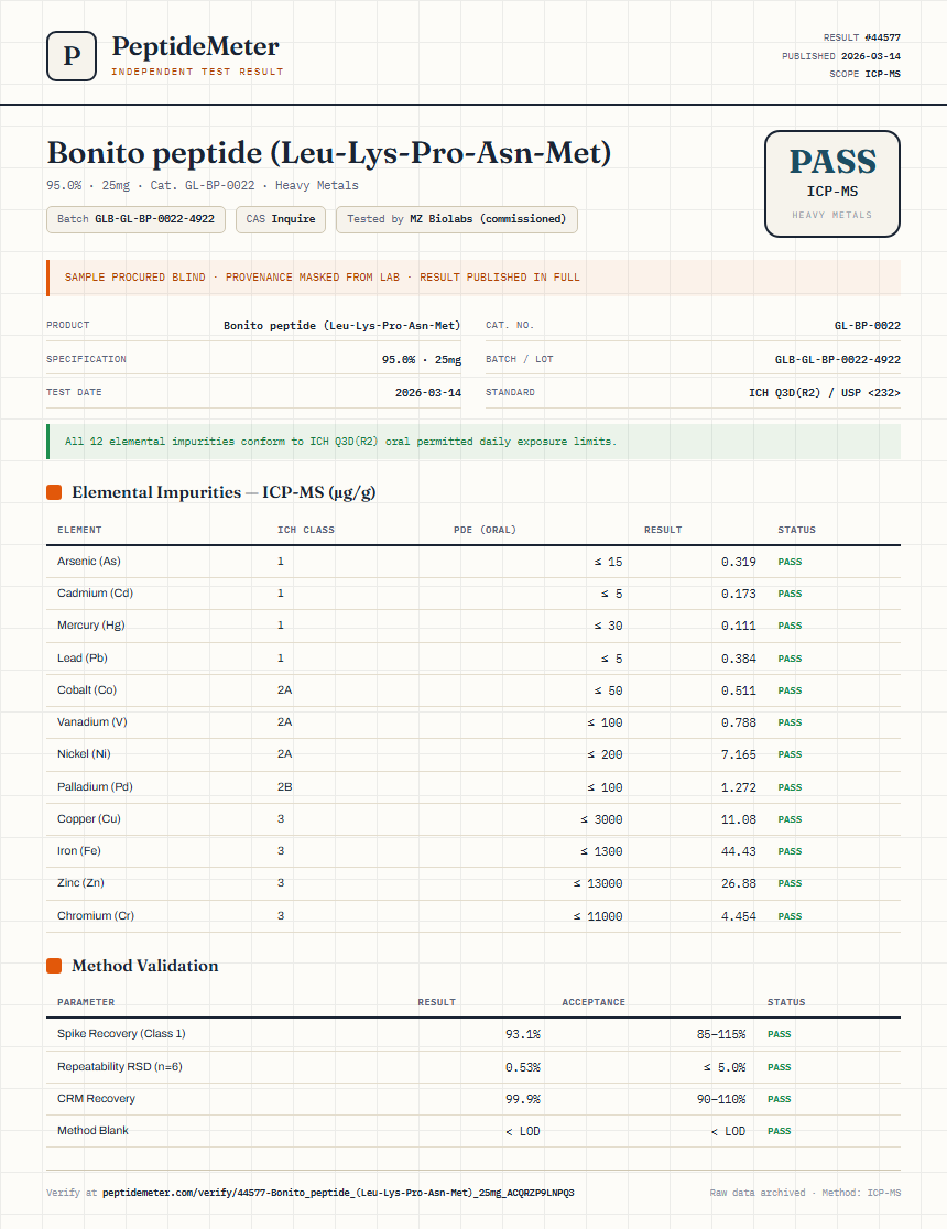 Bonito peptide (Leu-Lys-Pro-Asn-Met) Heavy Metals report by PeptideMeter