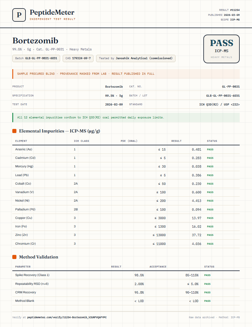 Bortezomib Heavy Metals report by PeptideMeter