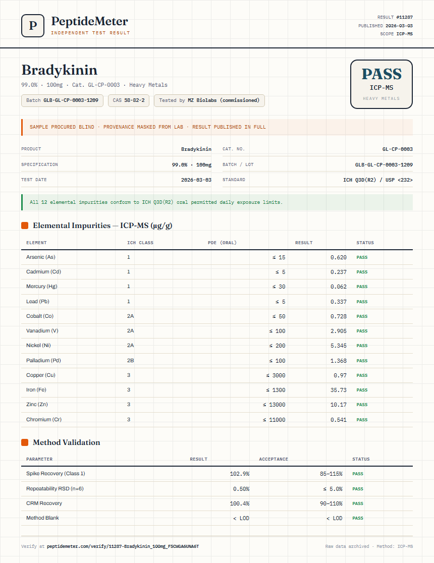 Bradykinin Heavy Metals report by PeptideMeter