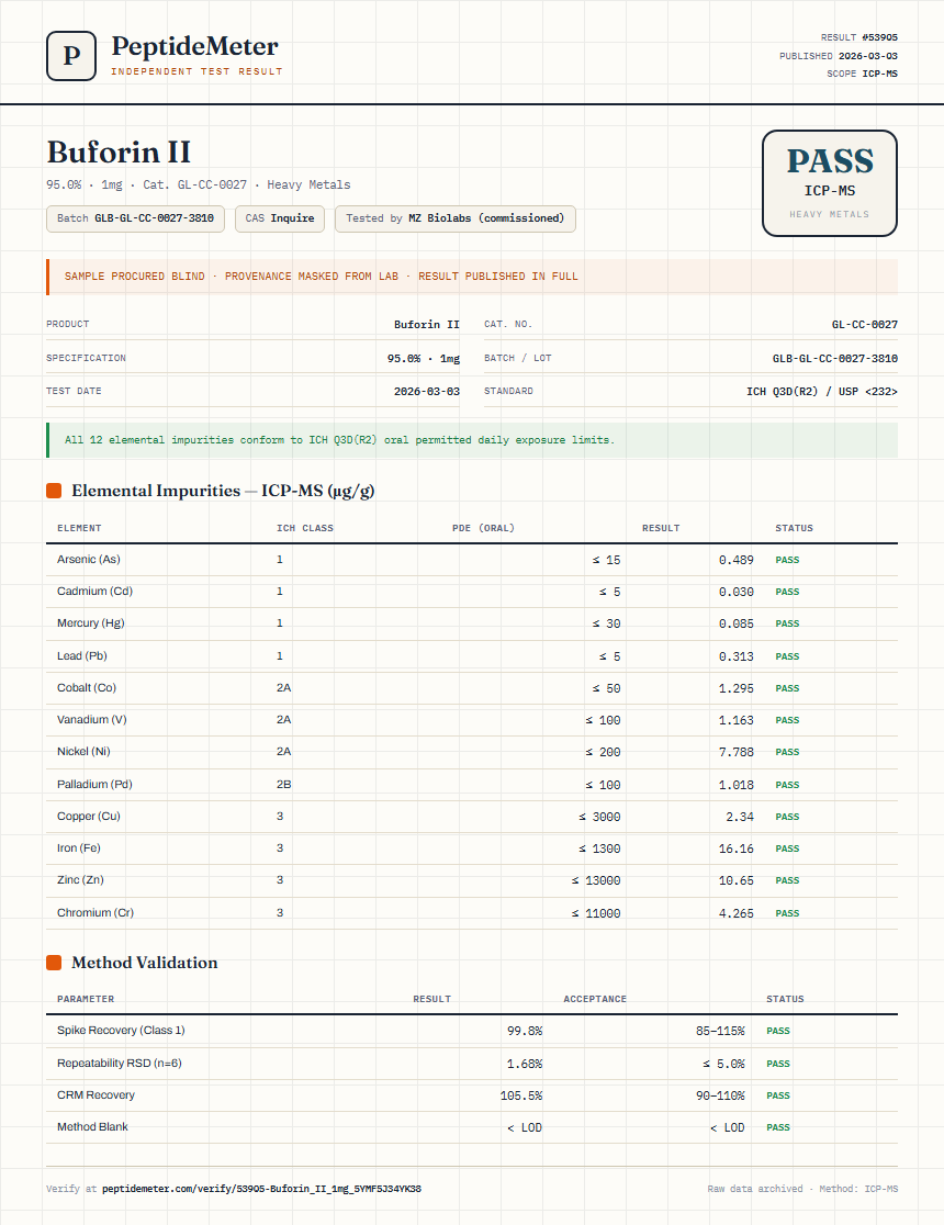 Buforin II Heavy Metals report by PeptideMeter