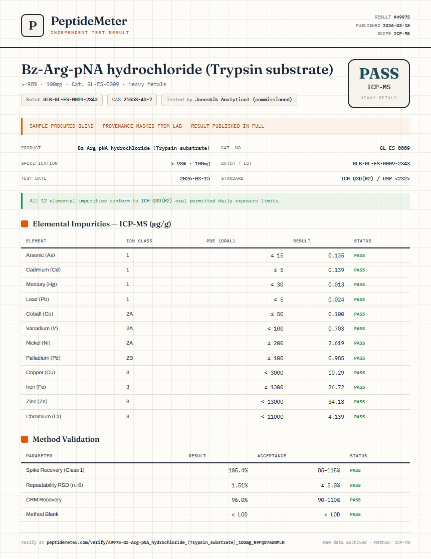 Bz-Arg-pNA hydrochloride (Trypsin substrate) Heavy Metals report by PeptideMeter