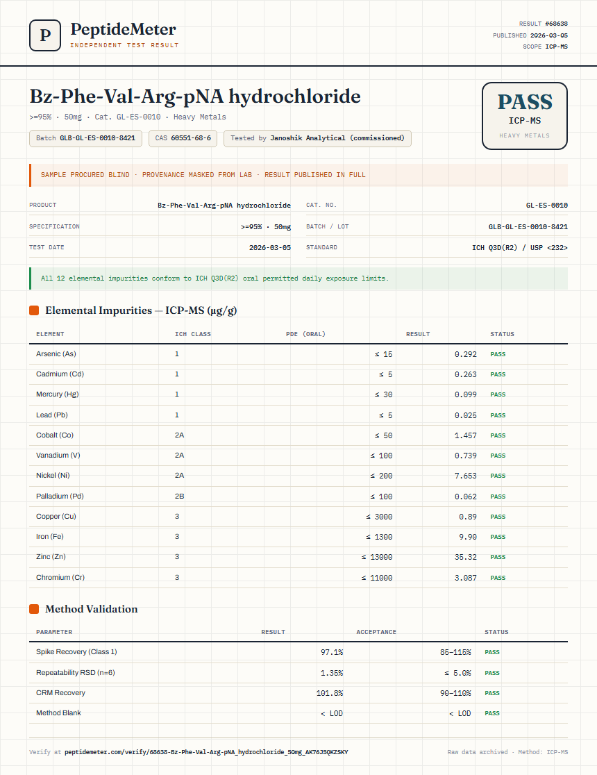 Bz-Phe-Val-Arg-pNA hydrochloride Heavy Metals report by PeptideMeter