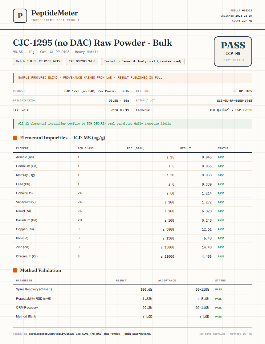 CJC-1295 (no DAC) Raw Powder - Bulk Heavy Metals report by PeptideMeter