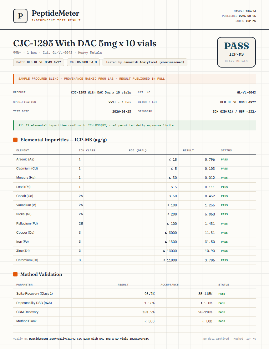 CJC-1295 With DAC 5mg x 10 vials Heavy Metals report by PeptideMeter