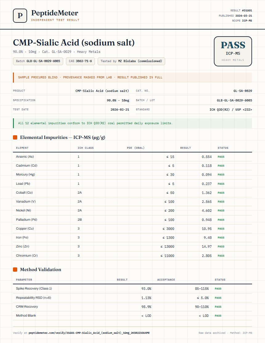 CMP-Sialic Acid (sodium salt) Heavy Metals report by PeptideMeter