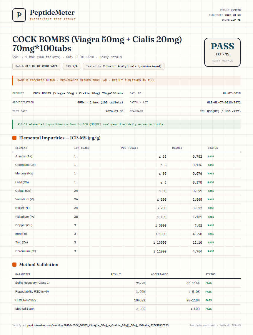 COCK BOMBS (Viagra 50mg + Cialis 20mg) 70mg*100tabs Heavy Metals report by PeptideMeter
