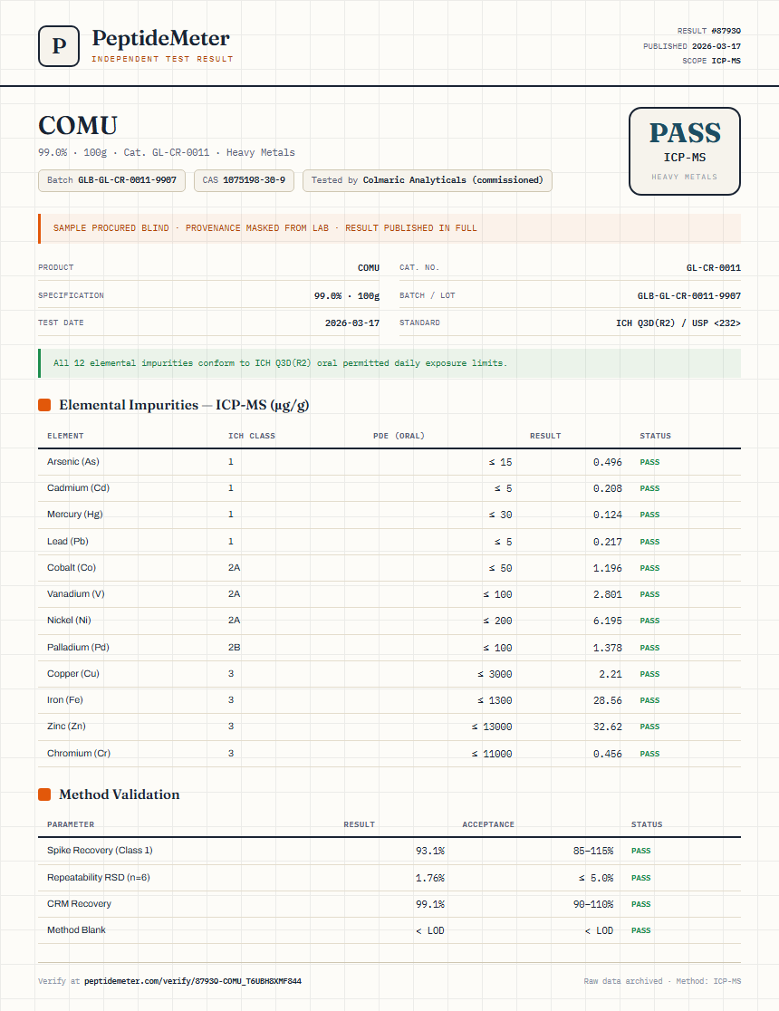 COMU Heavy Metals report by PeptideMeter